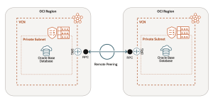 Step-by-Step Guide: How to setup dataguard (DR) for OCI DBCS system ...